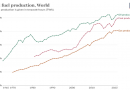 It’s time to start ending all fossil fuel production