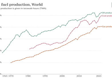 It’s time to start ending all fossil fuel production